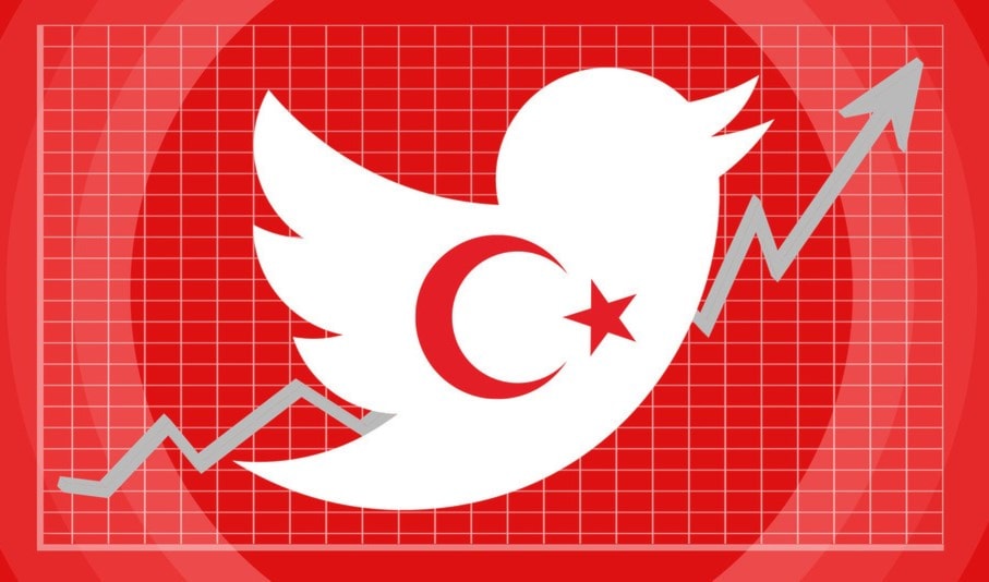 التغريدات ازدادت بعد قرار الحجب التغريدات ازدادت بعد قرار الحجب