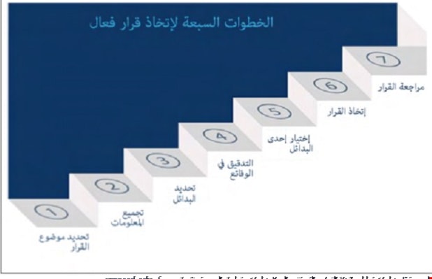 التحليل هو نفس عملية اتّخاذ القرار التحليل هو نفس عملية اتّخاذ القرار