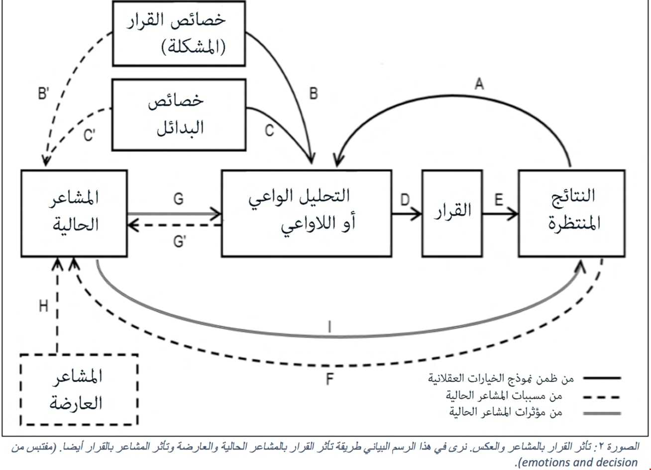 القرارات تتأثّر بقِيَم وتوقّعات متّخذي القرار القرارات تتأثّر بقِيَم وتوقّعات متّخذي القرار