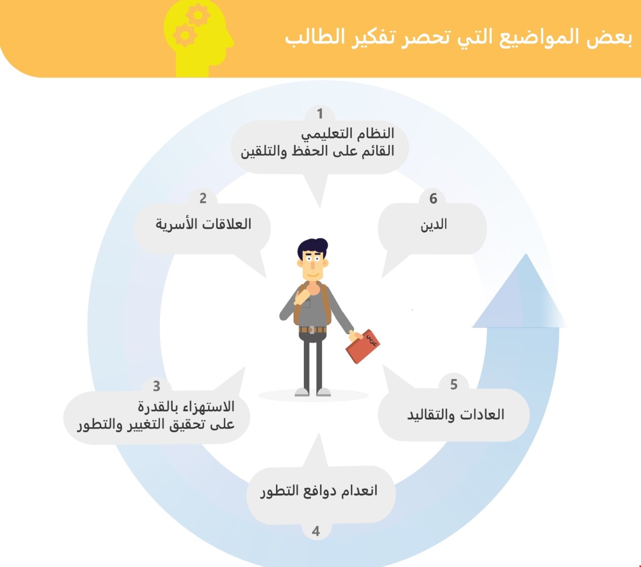 التعليم لا يبني طريقة التفكير، لكن من يفعل ذلك؟ التعليم لا يبني طريقة التفكير، لكن من يفعل ذلك؟
