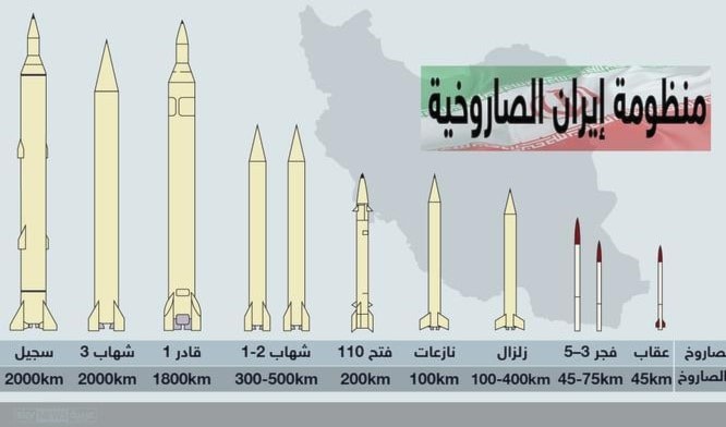 الاستعدادات الإيرانية مقابل الترسانة الأميركية في الخليج الاستعدادات الإيرانية مقابل الترسانة الأميركية في الخليج