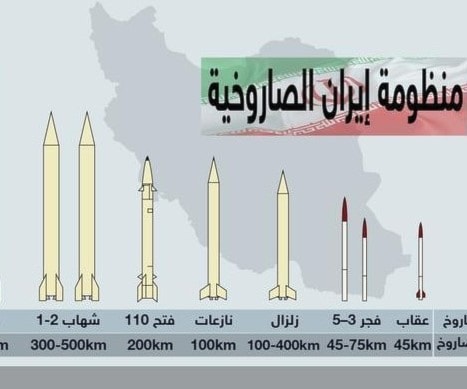 الاستعدادات الإيرانية مقابل الترسانة الأميركية في الخليج الاستعدادات الإيرانية مقابل الترسانة الأميركية في الخليج