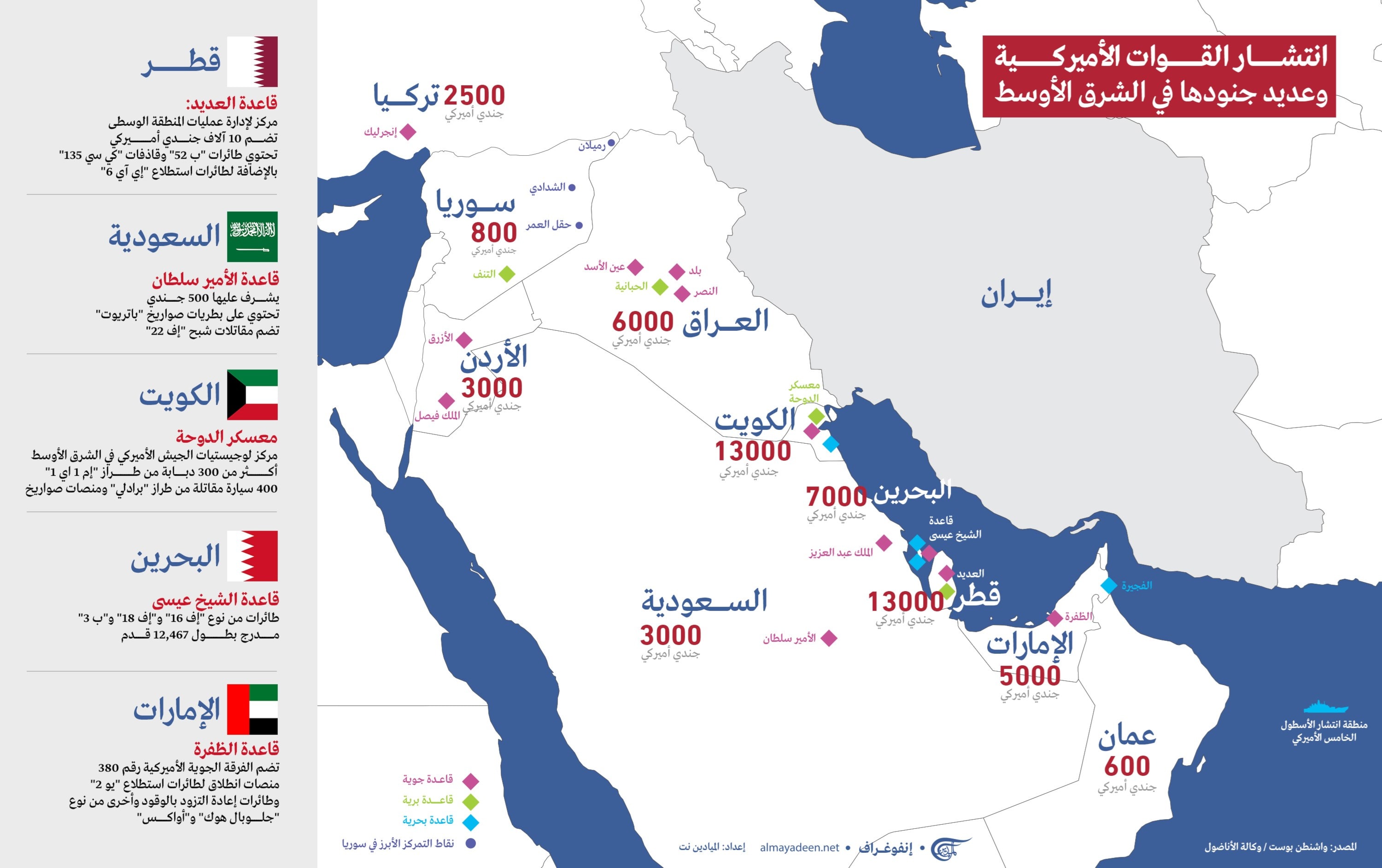القوات الأميركية في الشرق الأوسط ستكون في مرمى النار... أين تنتشر؟ القوات الأميركية في الشرق الأوسط ستكون في مرمى النار... أين تنتشر؟
