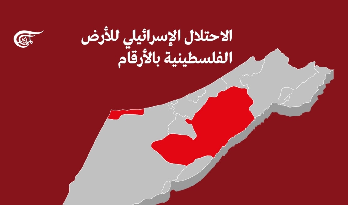 الاحتلال الإسرائيلي للأراضي الفلسطينية بالأرقام الاحتلال الإسرائيلي للأراضي الفلسطينية بالأرقام