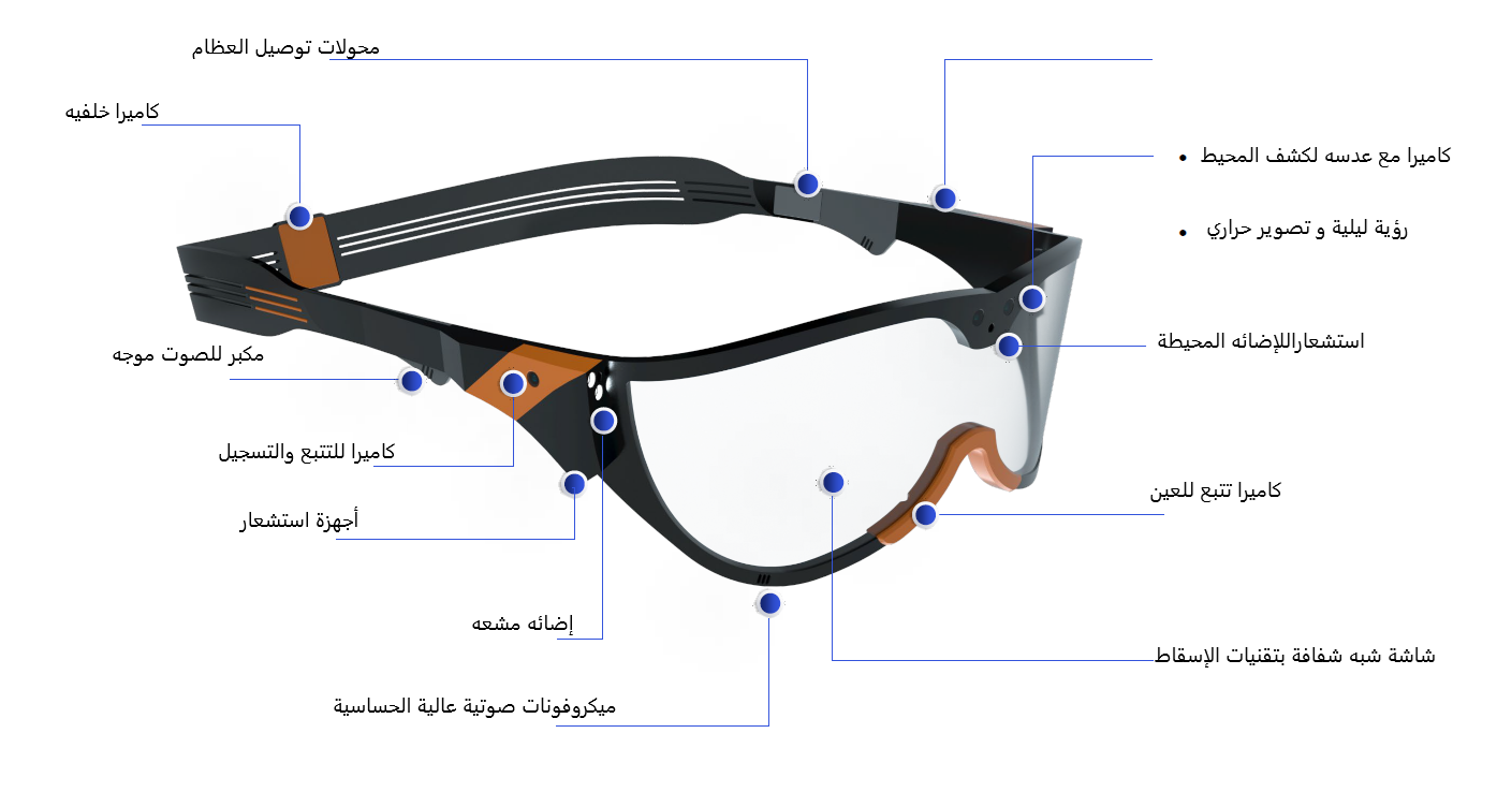 تعرفوا إلى تقنية XR.. المستقبل حين تختفي الأجهزة