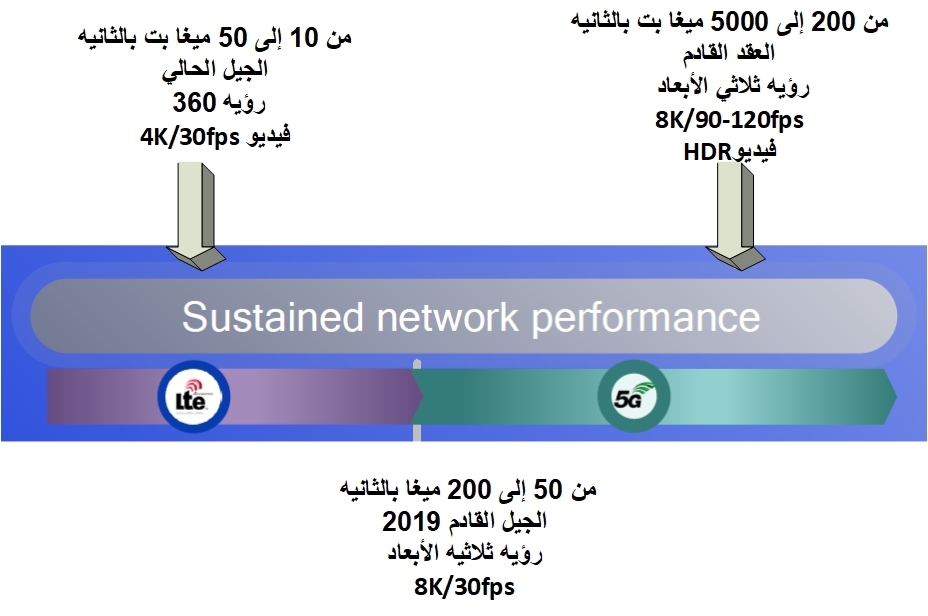 تعرفوا إلى تقنية XR.. المستقبل حين تختفي الأجهزة
