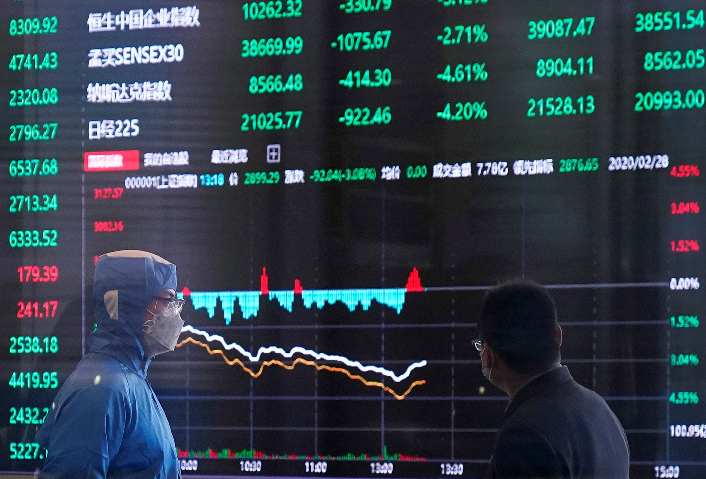 ضائقة اقتصادية في الأسواق الأوروبية جراء كورونا